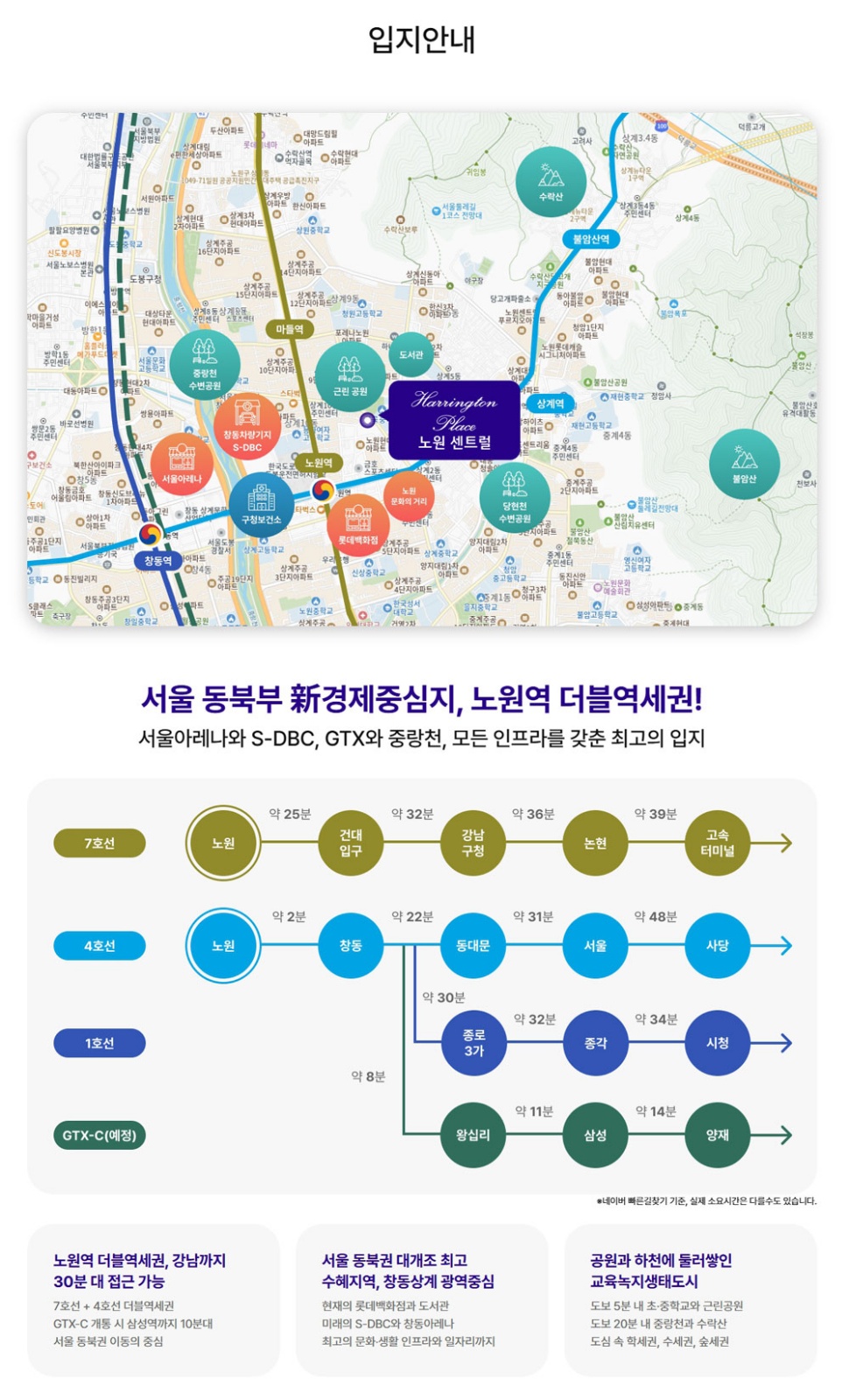 해링턴플레이스노원_입지안내.jpg